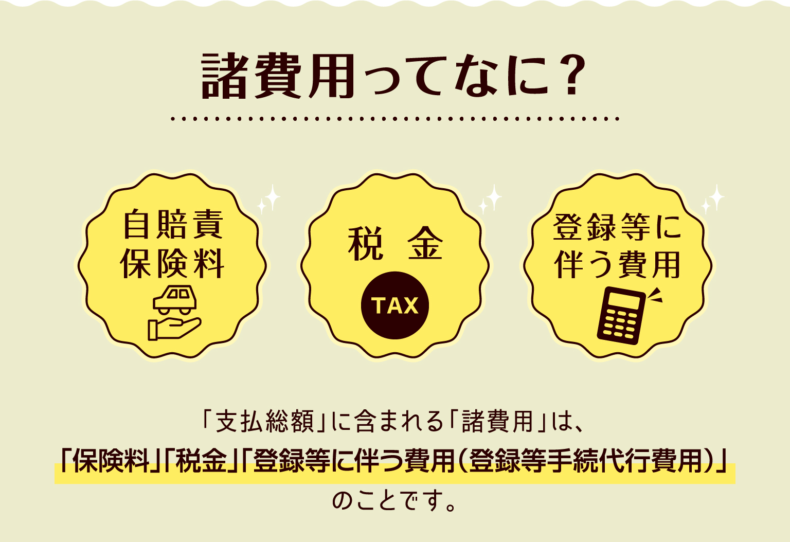 諸費用ってなに?